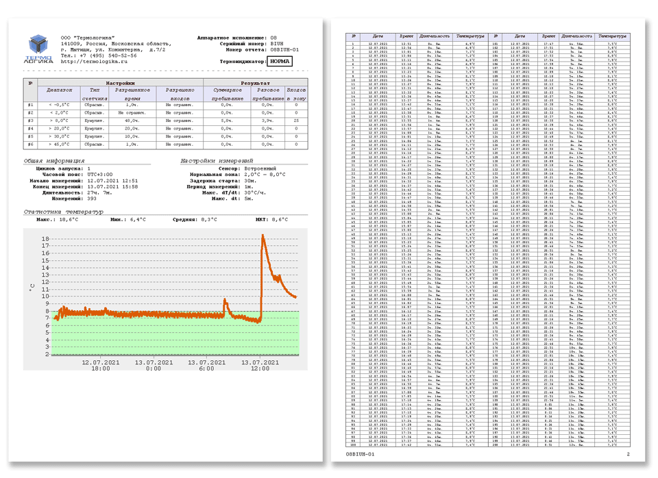 PDF-отчет термологгера-регистратора температуры ТЛ-И1